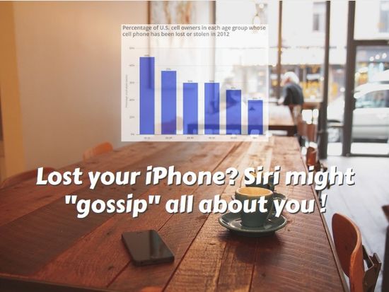 You have a coffee with your friend and forget your iphone. Depending on how you configured your setting, a stranger that picks it up
    can make Siri “gossip” about you even if the phone is locked