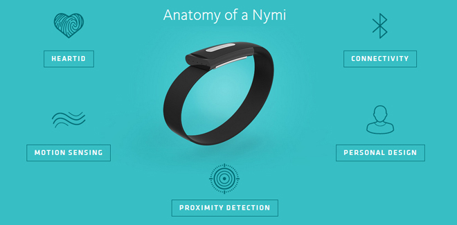 Nymi band device