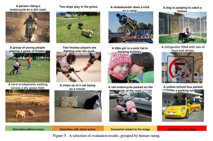 A selection of AI-generated image descriptions grouped by human rating