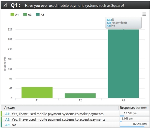 Screencapture from AYTM Market Research survey on mobile payment transactions