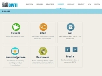 DWTI Support page - every available to tool to help the customer