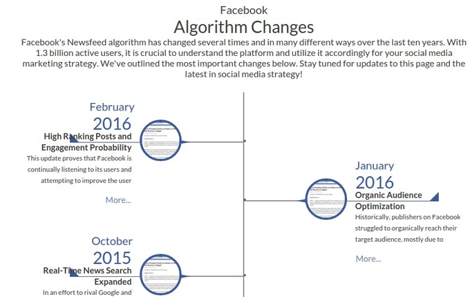 Facebook algorithm changes summary by Wallaroo Media, screenshot