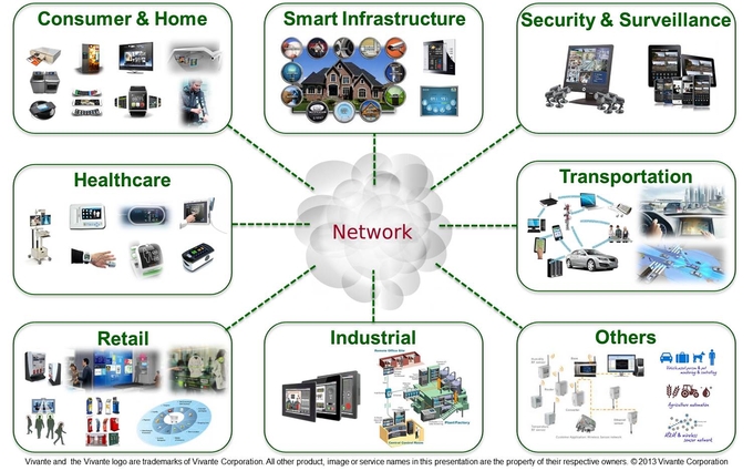 Major domains to benefit from IoT