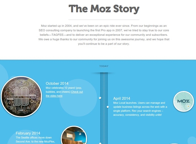 Caption from Moz About page showing the timeline scroll concept