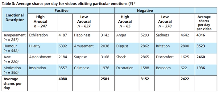 Table 3 showing a summary of Nelson-Field et al data