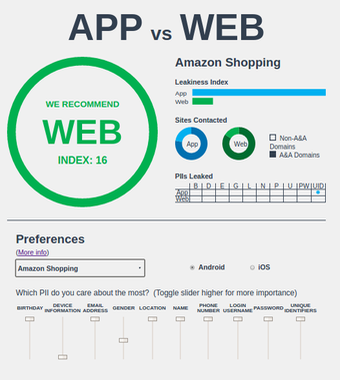 App vs Web tool displaying the advantage in terms of privacy of using the
Amazon Shopping web services