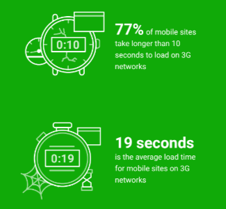 The average load time for mobile sites over 3G networks according
  to the 2016 DoubleClick report 'The need for mobile speed'