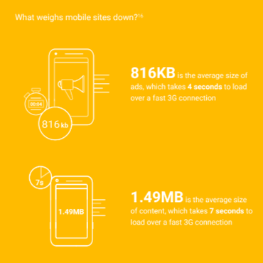 Top causes for mobile website slowdown according to the 2016 DoubleClick
      report 'The need for mobile speed'