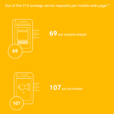 Top causes for mobile website slowdown according to the 2016 DoubleClick
      report 'The need for mobile speed'