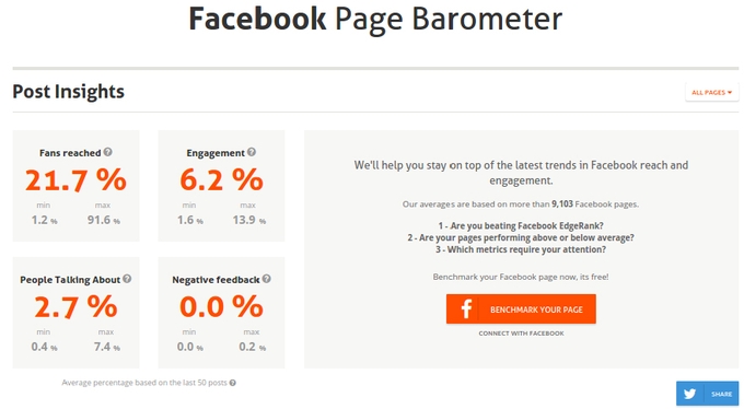 Real-time barometer from AgoraPulse.com, screenshot